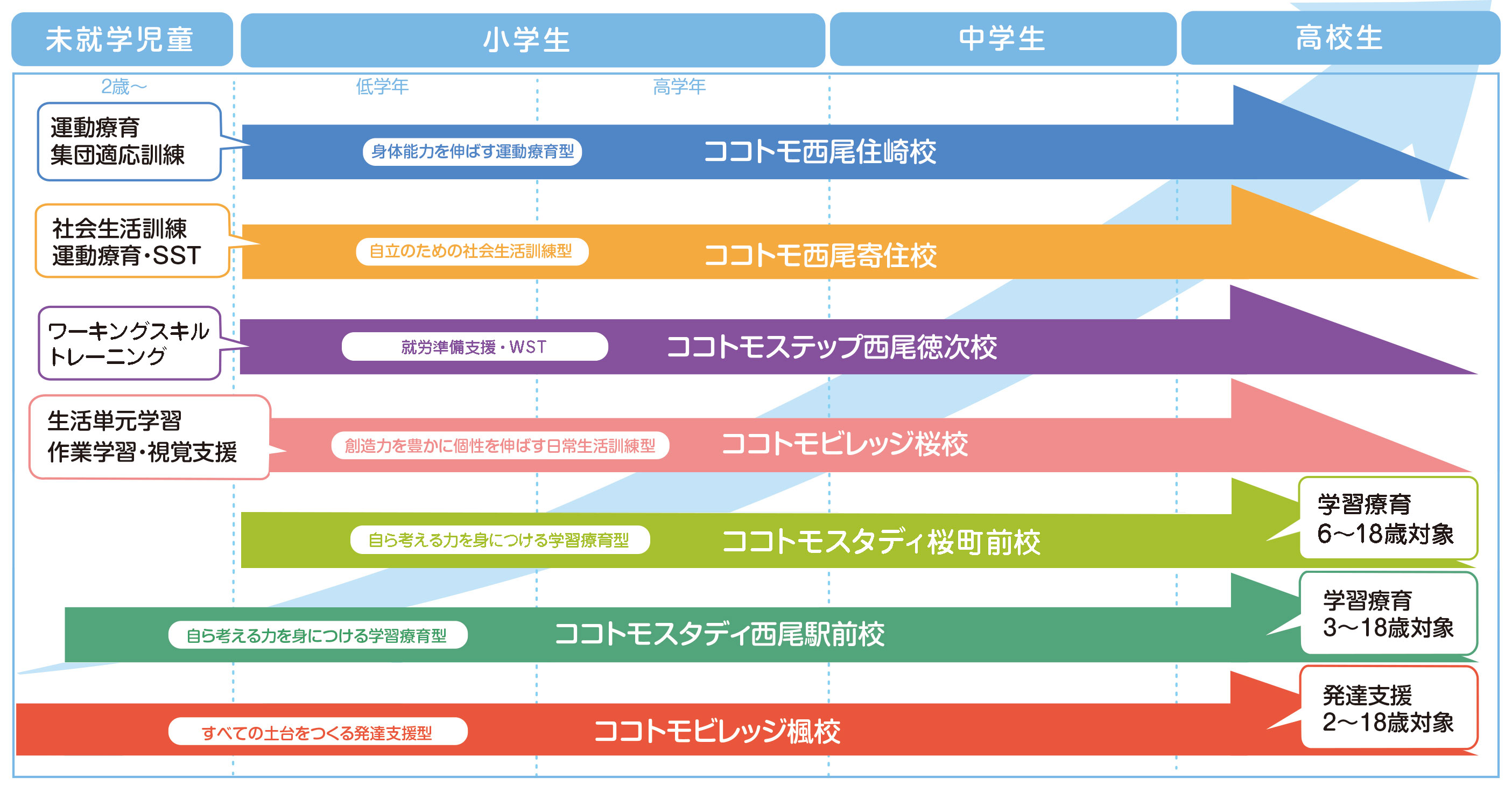 働く社会人へ向けてのSTEP UP