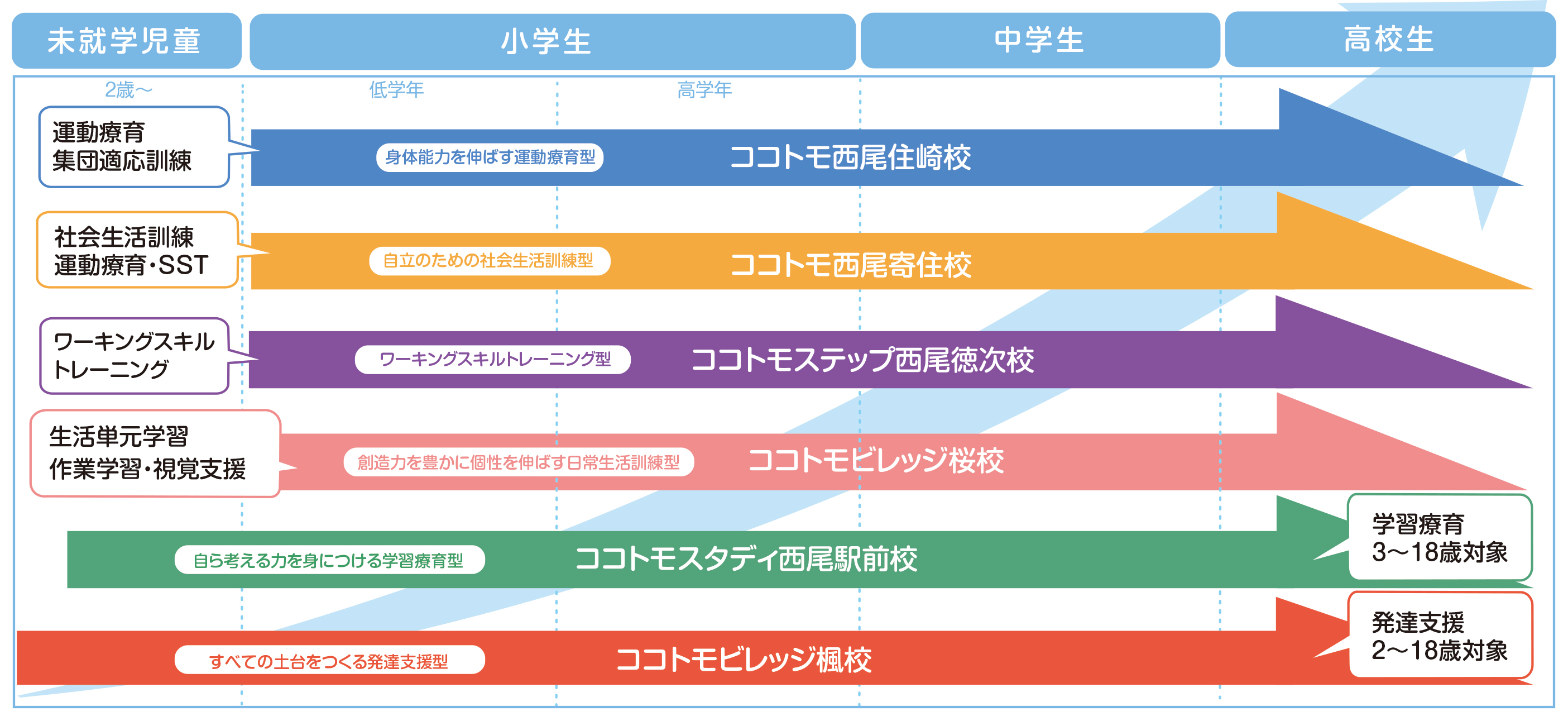 働く社会人へ向けてのSTEP UP