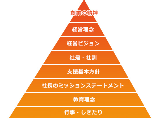 創業の精神