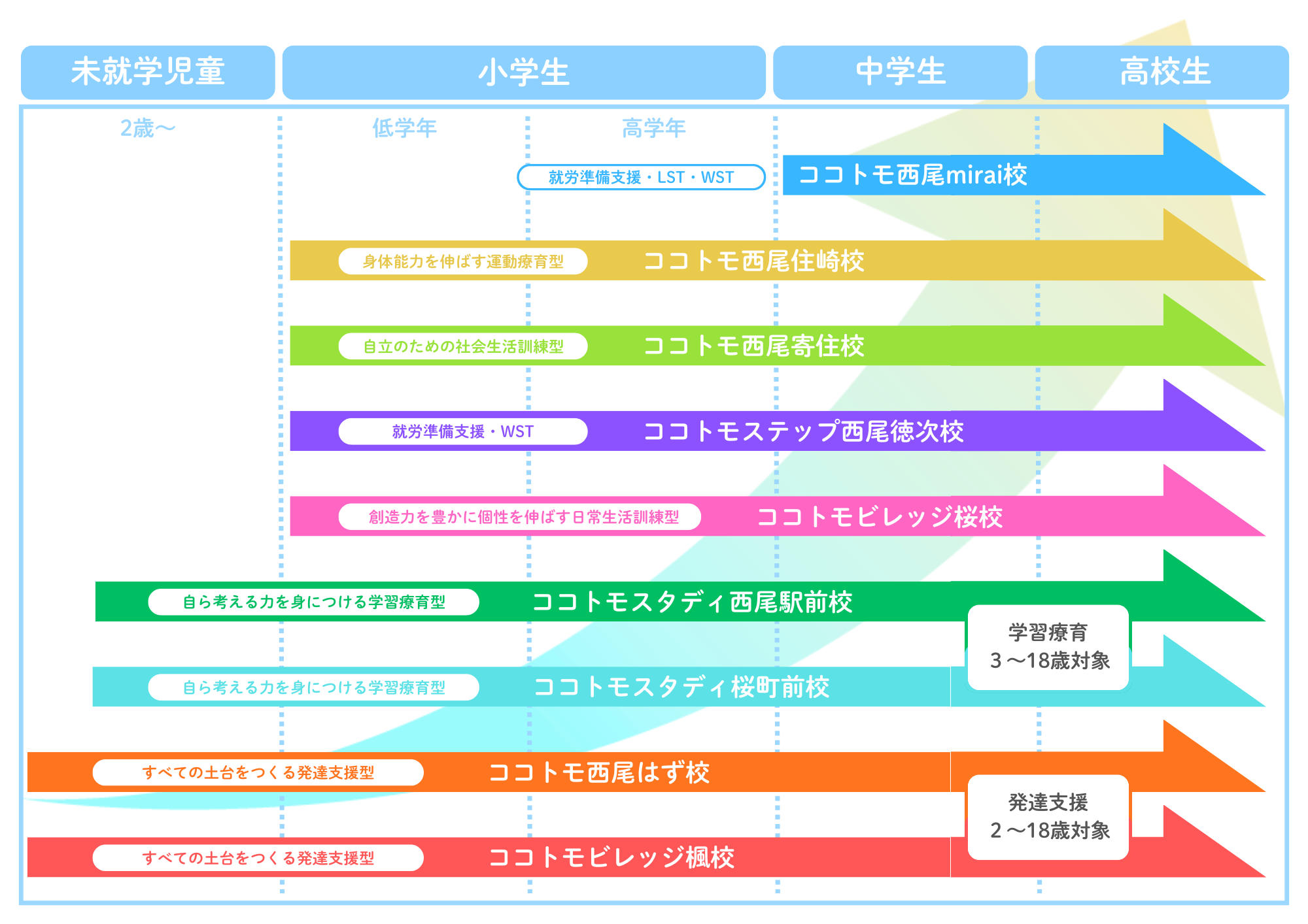 働く社会人へ向けてのSTEP UP